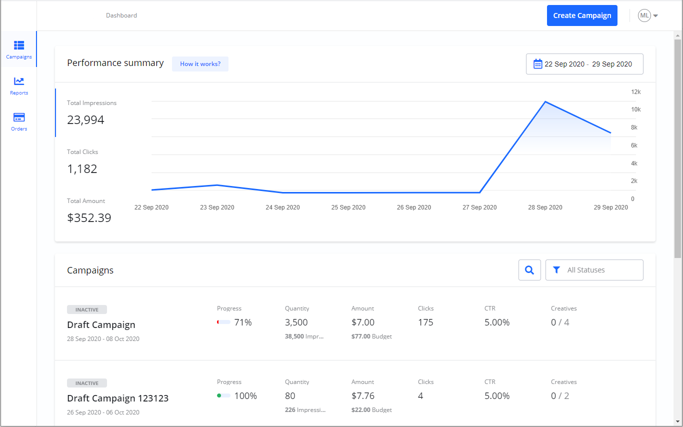 Screenshot of the main dashboard, showing a performance summary graph and a list of campaigns below.