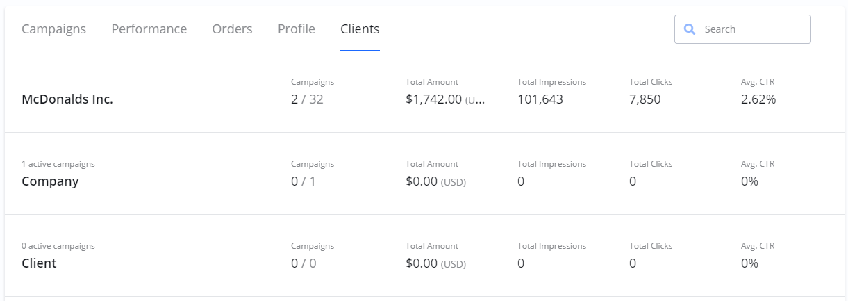 The 'Clients' tab within a sub-account, showing a list of clients and their aggregated campaign performance data.