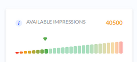 Screenshot of the 'Available Impressions' indicator, showing a value of 40500 with a corresponding color-coded gauge below