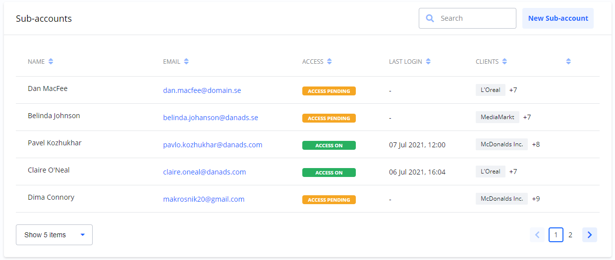 A list of sub-accounts showing user details, their access status as either 'Pending' or 'On', and the clients they manage.