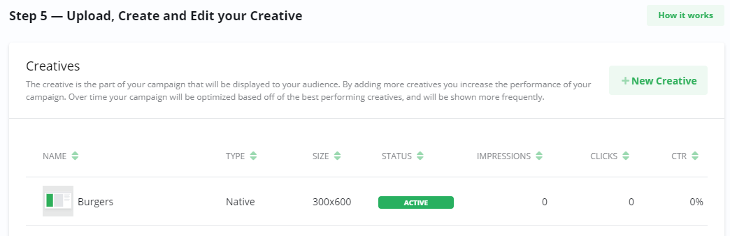 Screenshot of the 'Creatives' step in the campaign wizard, showing a list with one active native ad named 'Burgers'.