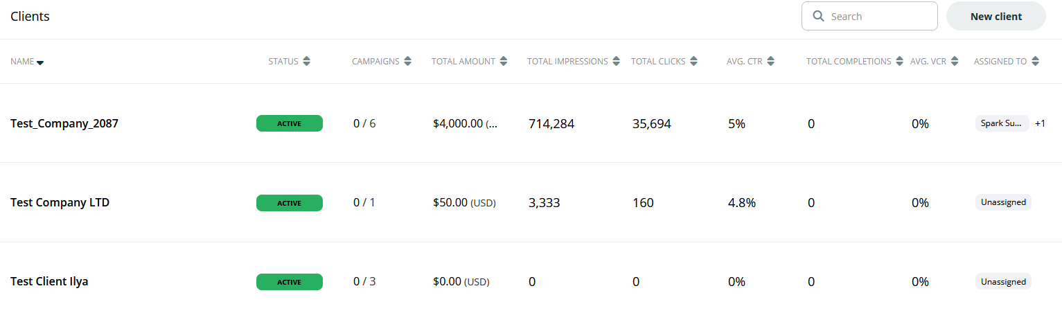 Screenshot of the main 'Clients' list for an Agency, showing a table with performance metrics for each client, such as Total Amount, Impressions, and Clicks. The 'New client' button is visible.
